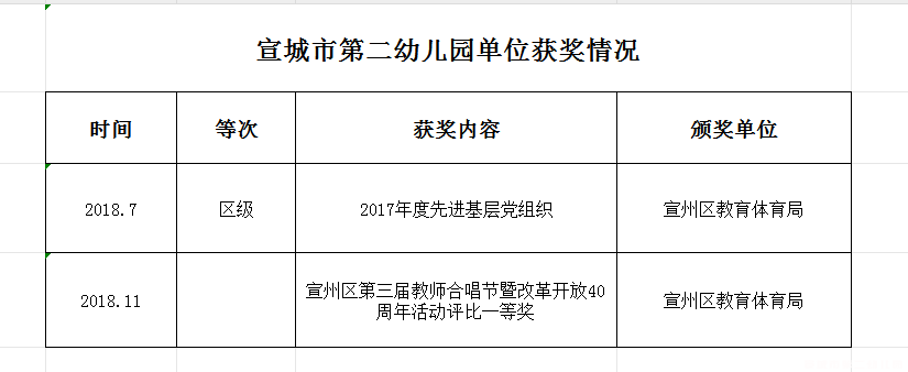 2018年单位获奖一览表