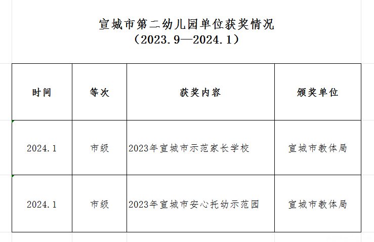2024年单位获奖情况