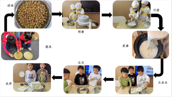 【童教育·课程故事】小豆豆的“磨”法变身